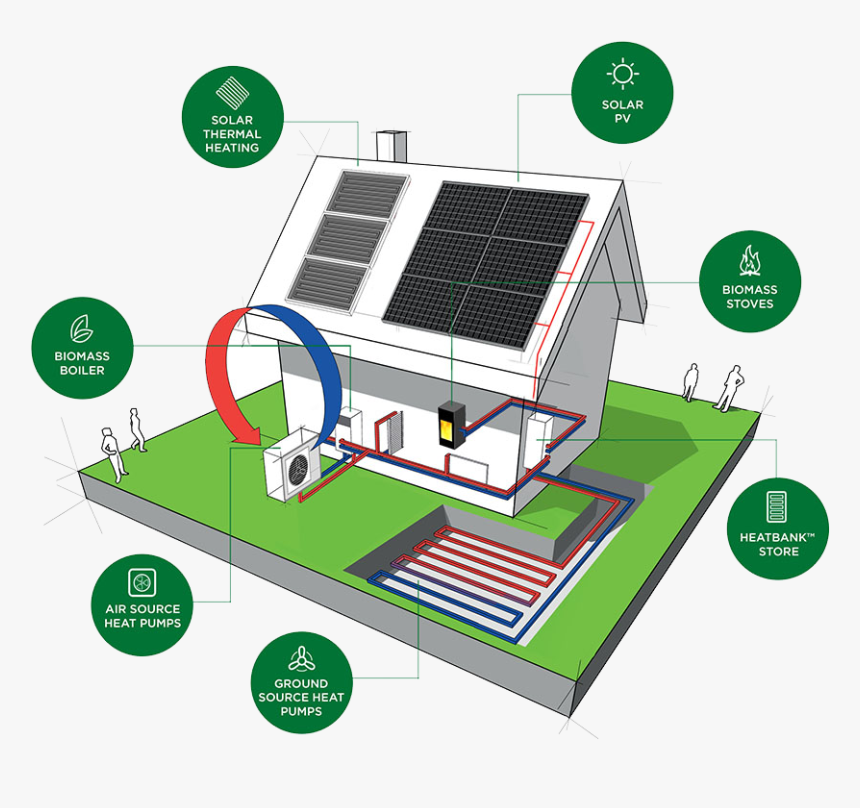Home Green Energy Solutions, HD Png Download, Free Download