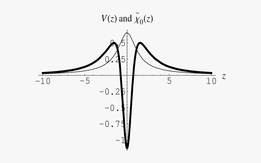 Diagram, HD Png Download, Free Download