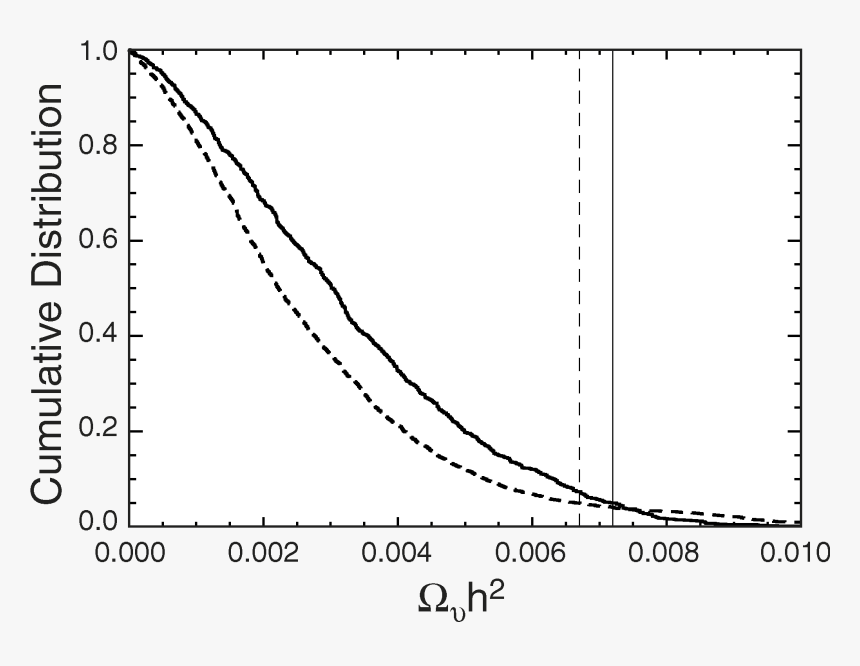 Plot, HD Png Download, Free Download