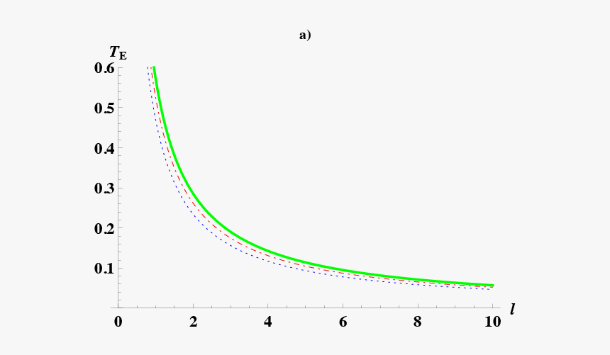 Plot, HD Png Download, Free Download