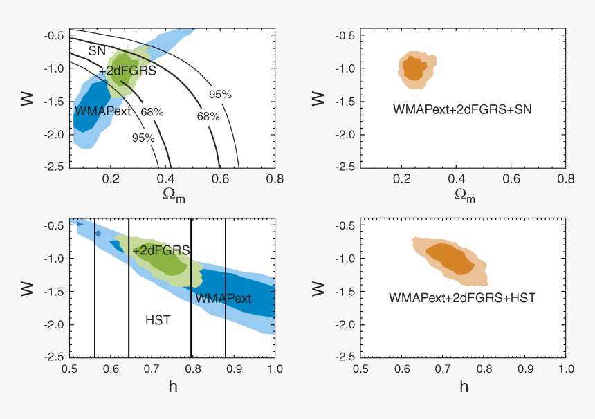 Diagram, HD Png Download, Free Download