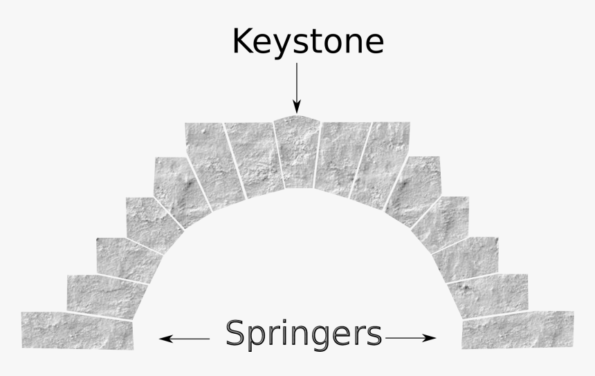 Think Of An Arching Stone Bridge, With It"s Keystone - Arch Keystone Png, Transparent Png, Free Download