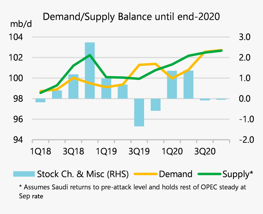 Iea Oil Market Report 2019, HD Png Download, Free Download