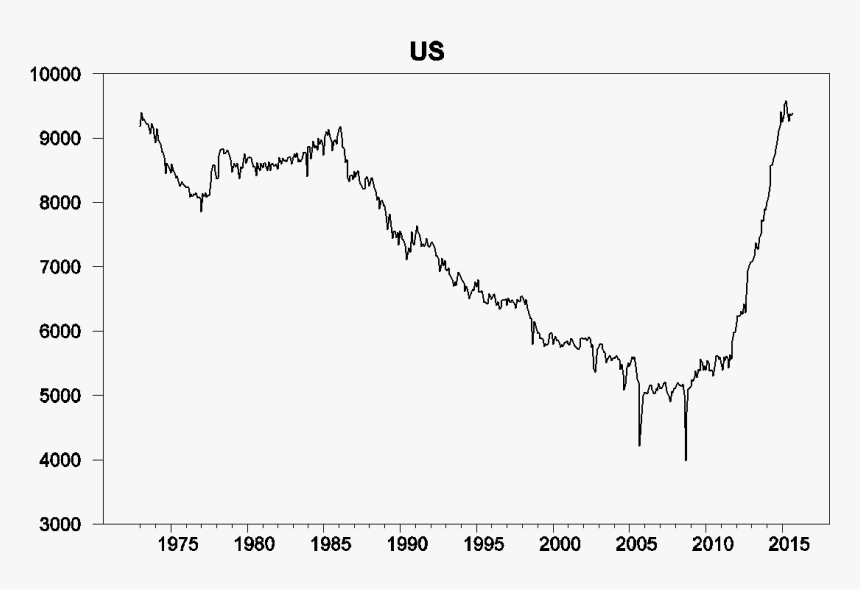 Field Production Of Crude Oil, Thousands Of Barrels - Demand For Oil Graph, HD Png Download, Free Download