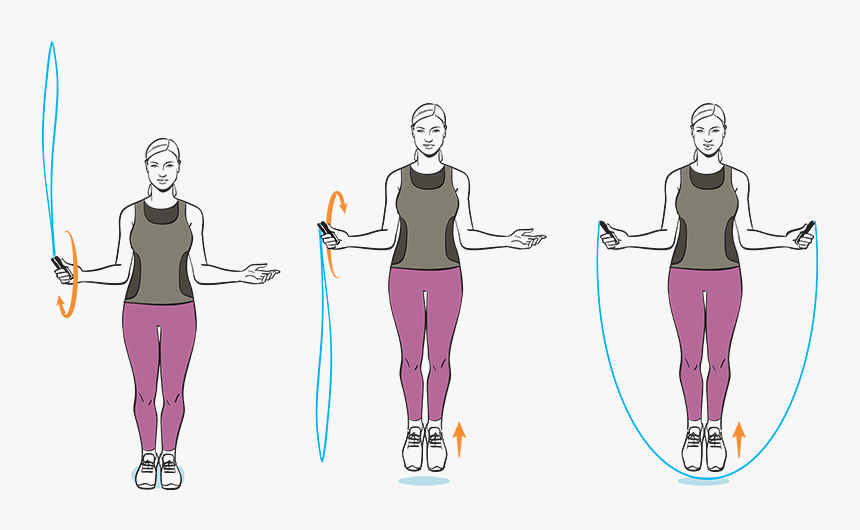 Jump Rope Wrist Movement, HD Png Download, Free Download