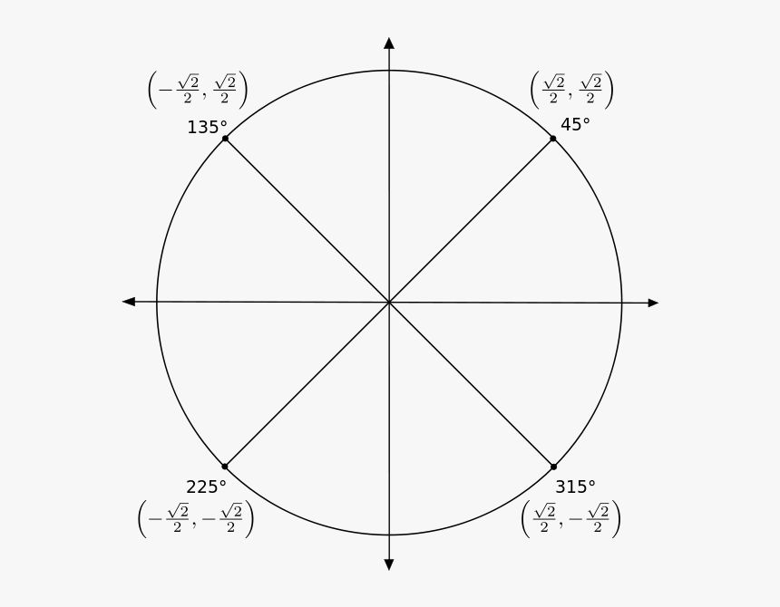 Transparent Unit Circle Png - Circle With 45 Degree Angles, Png Download, Free Download