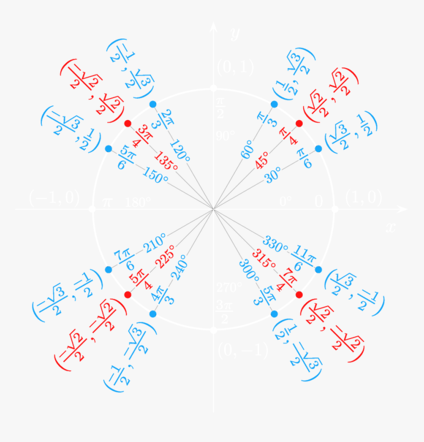 Picture - Unit Circle Exact Values, HD Png Download, Free Download