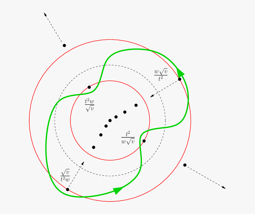 Diagram, HD Png Download, Free Download