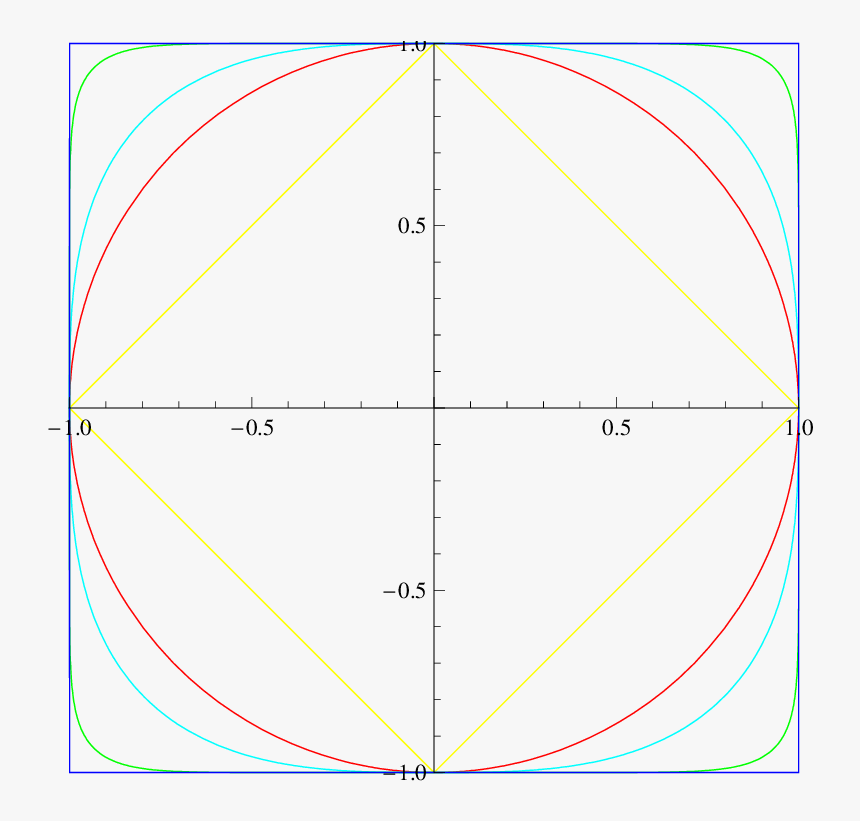 Diagram, HD Png Download, Free Download