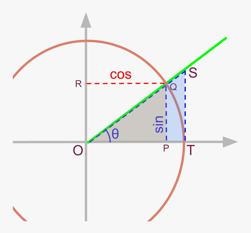 Tangent To Unit Circle - Bunny Or Bird Optical Illusion, HD Png Download, Free Download