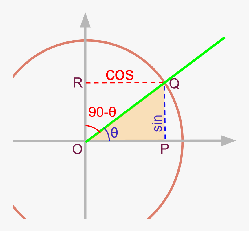 Cosine In Unit Circle - Rabbit Bird Optical Illusion, HD Png Download, Free Download