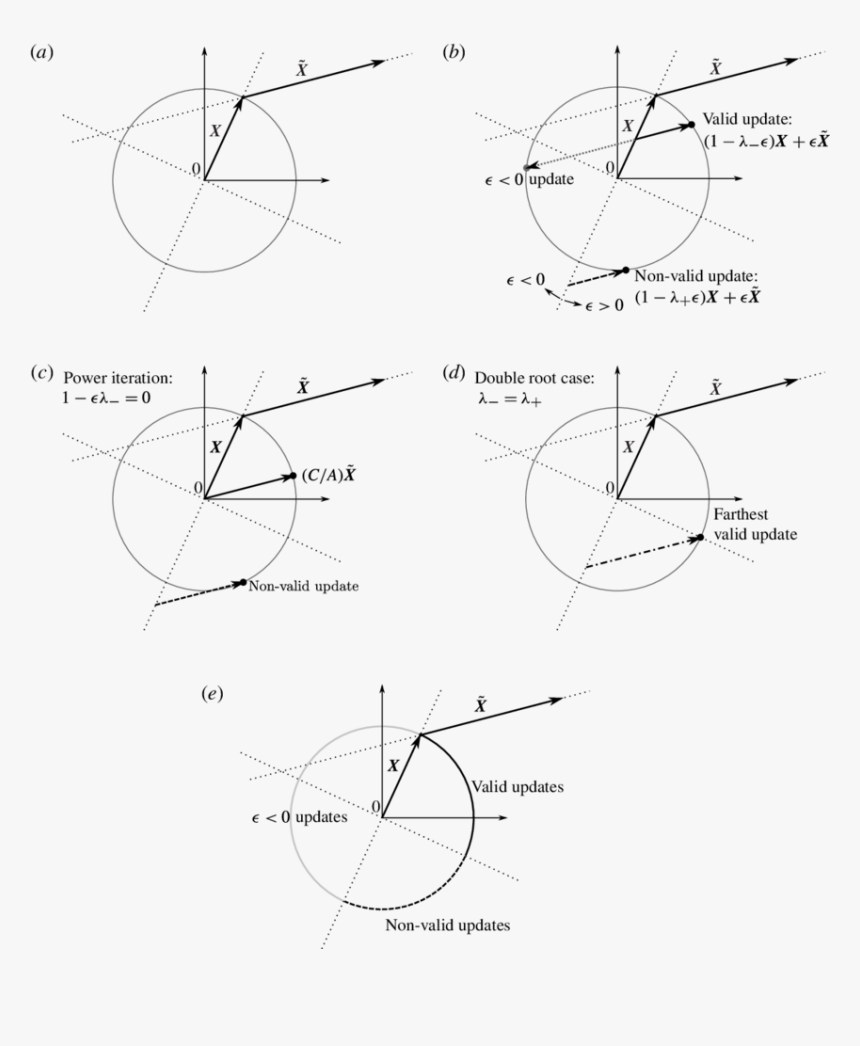 Diagram, HD Png Download, Free Download