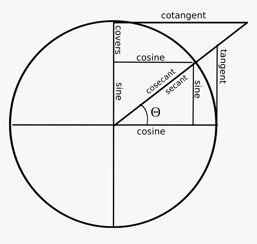 Drawing File Single - Cosec Unit Circle, HD Png Download, Free Download