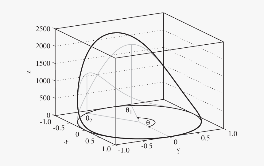 Diagram, HD Png Download, Free Download