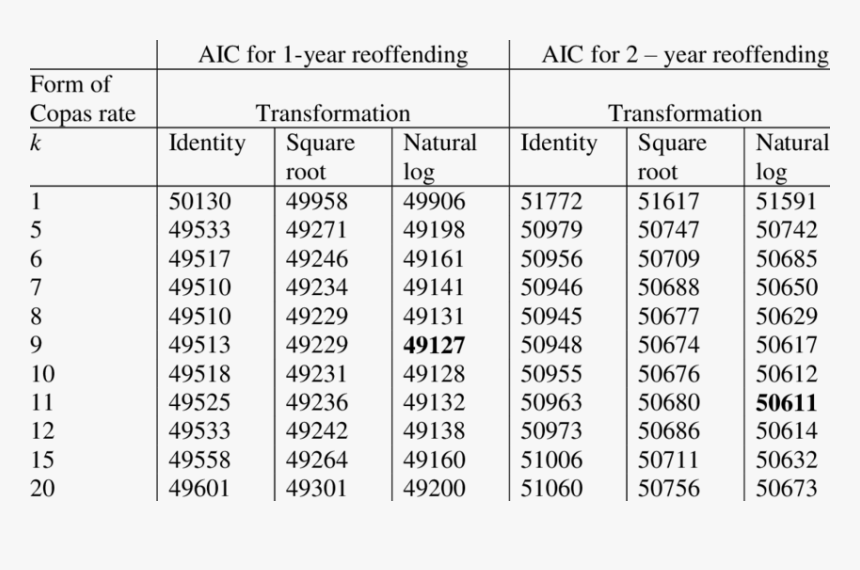 Table On Animal Husbandry, HD Png Download, Free Download