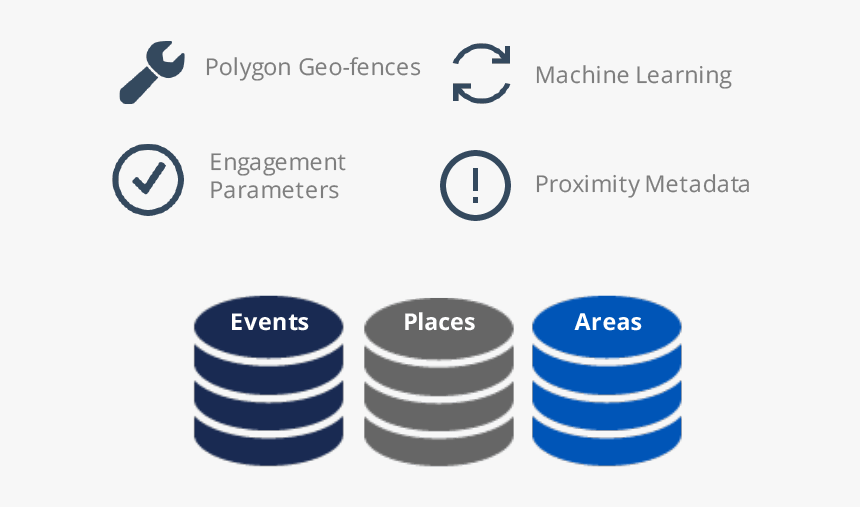 How It Works - Types Of Backup Diagram, HD Png Download, Free Download