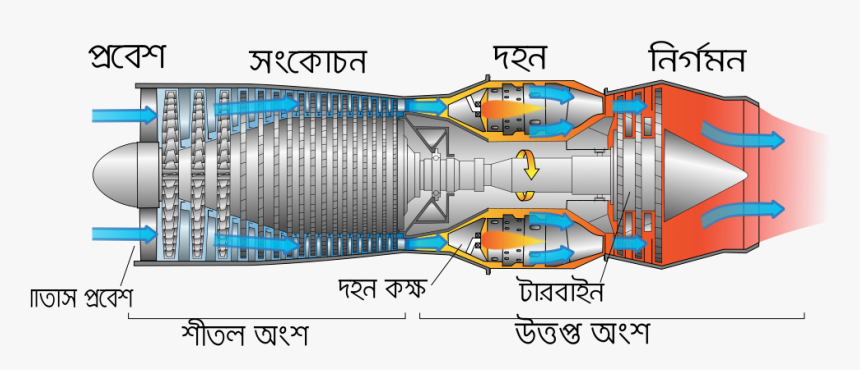 Combustion Chamber Jet Engine, HD Png Download, Free Download