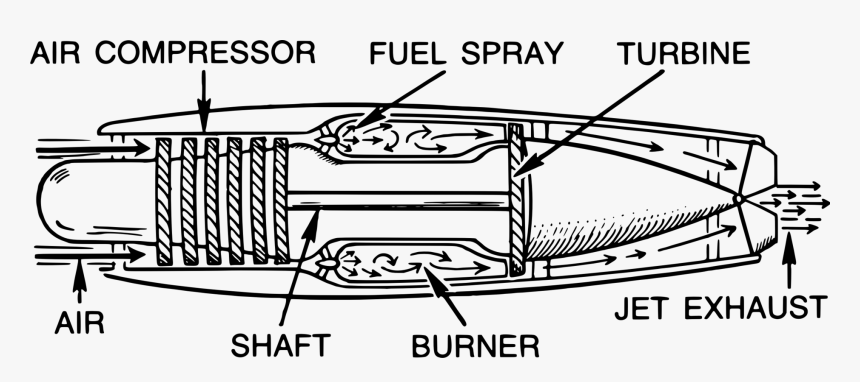 Line Art,angle,human Behavior - Schematic Diagram Of A Jet Engine, HD Png Download, Free Download