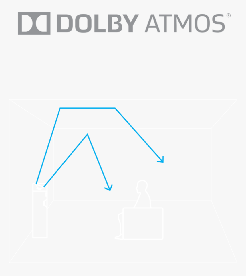 Dolby Digital, HD Png Download, Free Download