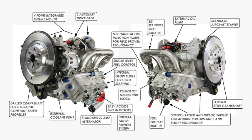 Dh180a4 - Engine, HD Png Download, Free Download