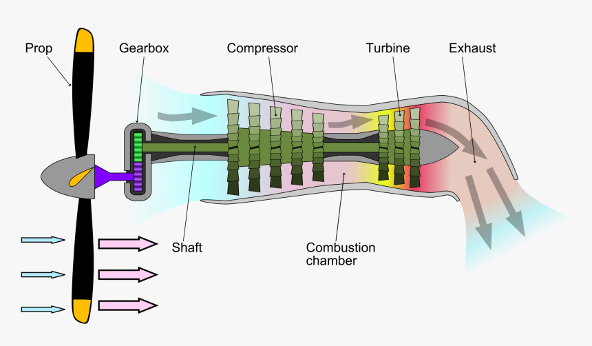 Turboprop - Turbo Prop Engine, HD Png Download, Free Download