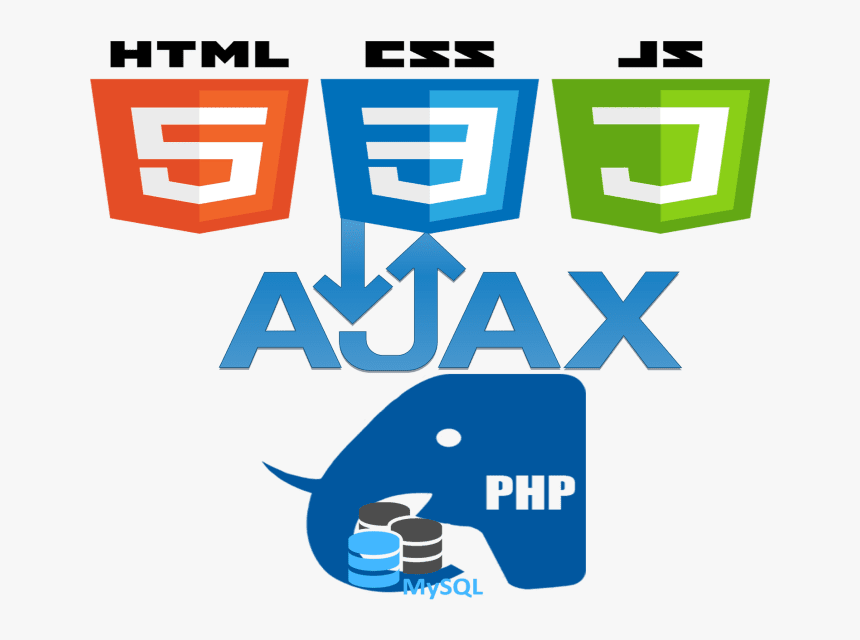 Ajax Js, HD Png Download, Free Download