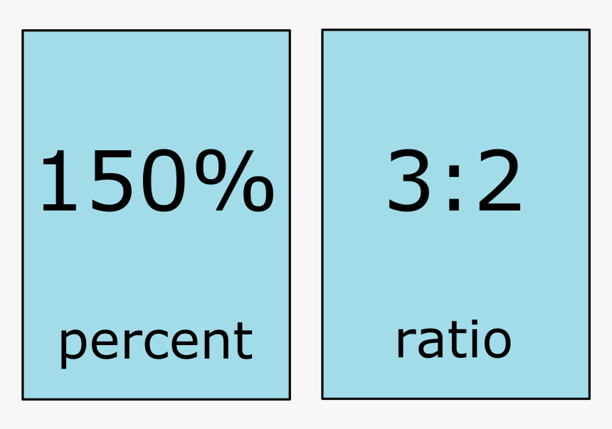 Illustration Showing That 150% Is Equal To The Ratio - English Alphabet, HD Png Download, Free Download