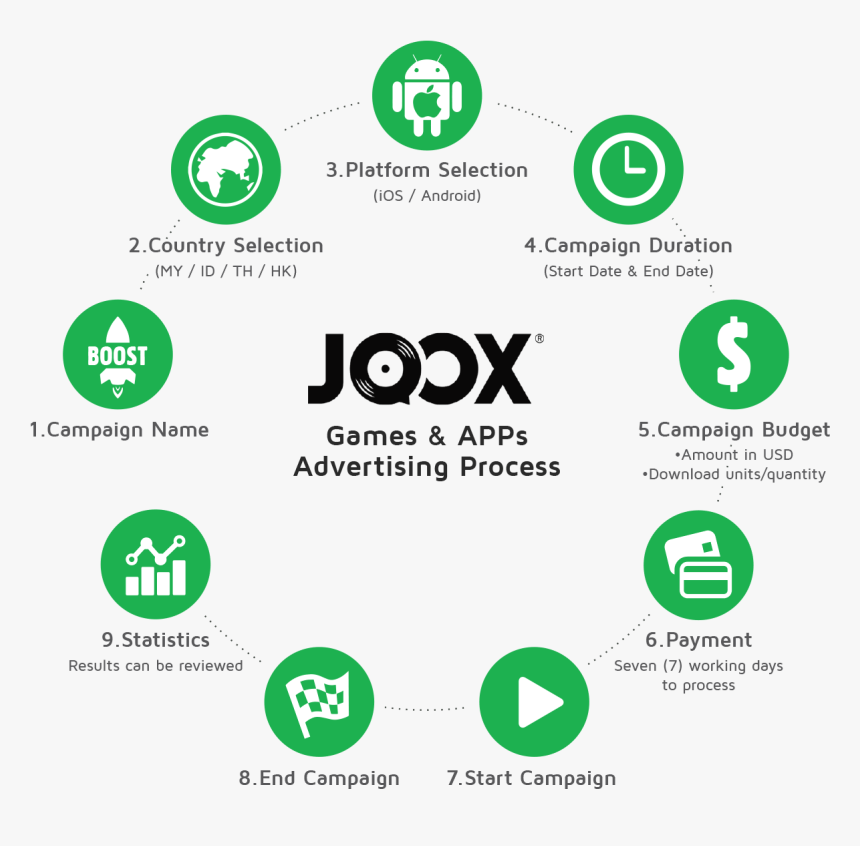 Transparent Advertise Png - Joox, Png Download, Free Download