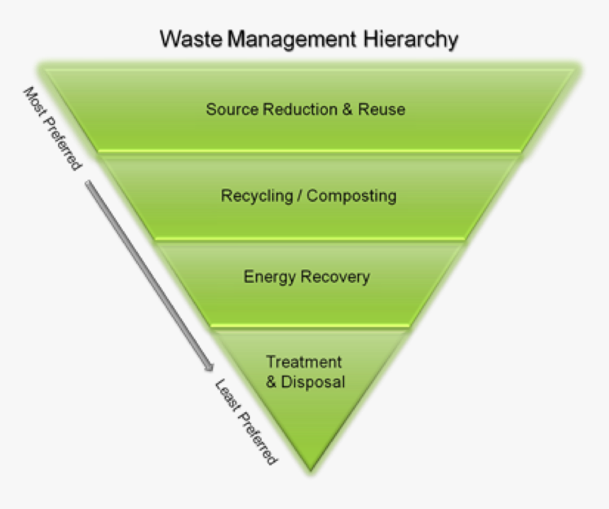 Landfill ≠ Dump - Parallel, HD Png Download, Free Download