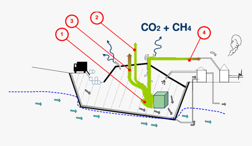 Diagram, HD Png Download, Free Download