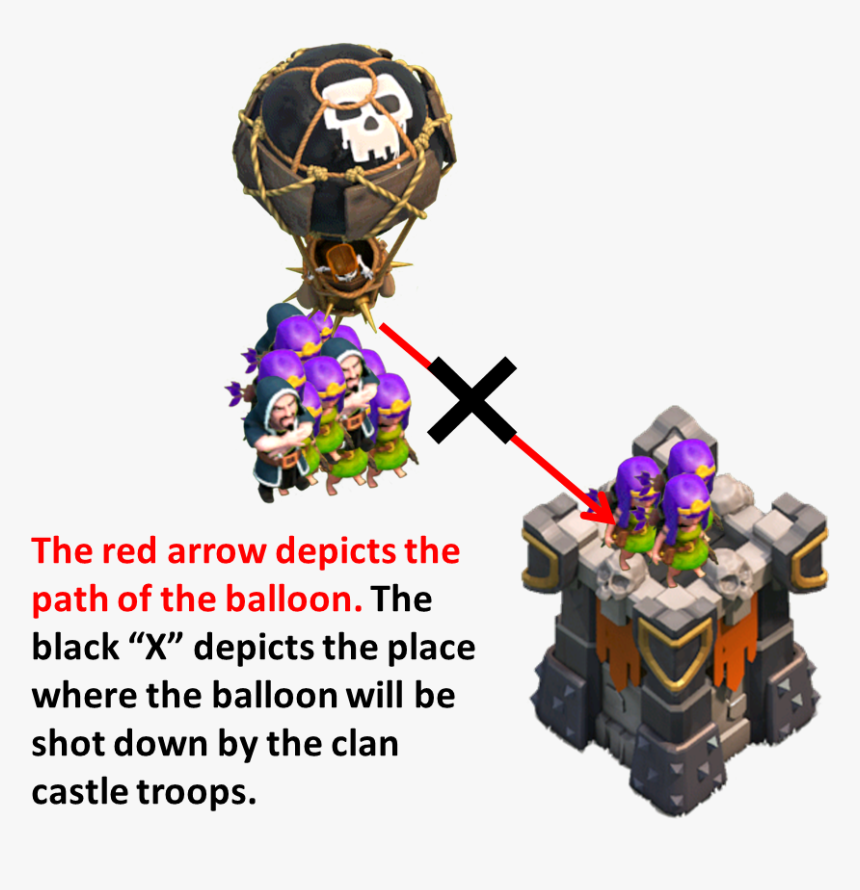 The Player Did Not Position The Balloon Correctly The - Coc All Balloon Levels, HD Png Download, Free Download
