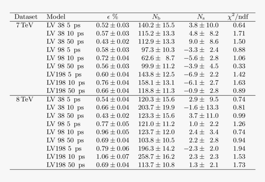 Mechanical Properties Of Blood Tables, HD Png Download, Free Download