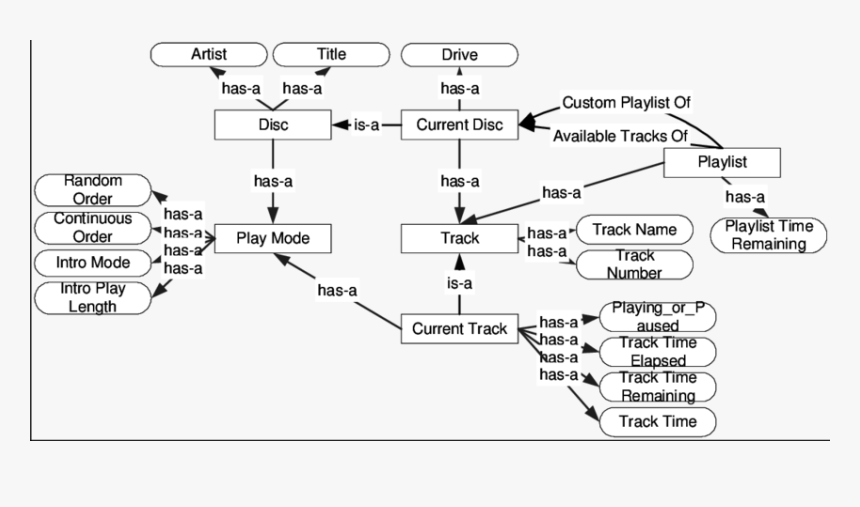 Diagram, HD Png Download, Free Download