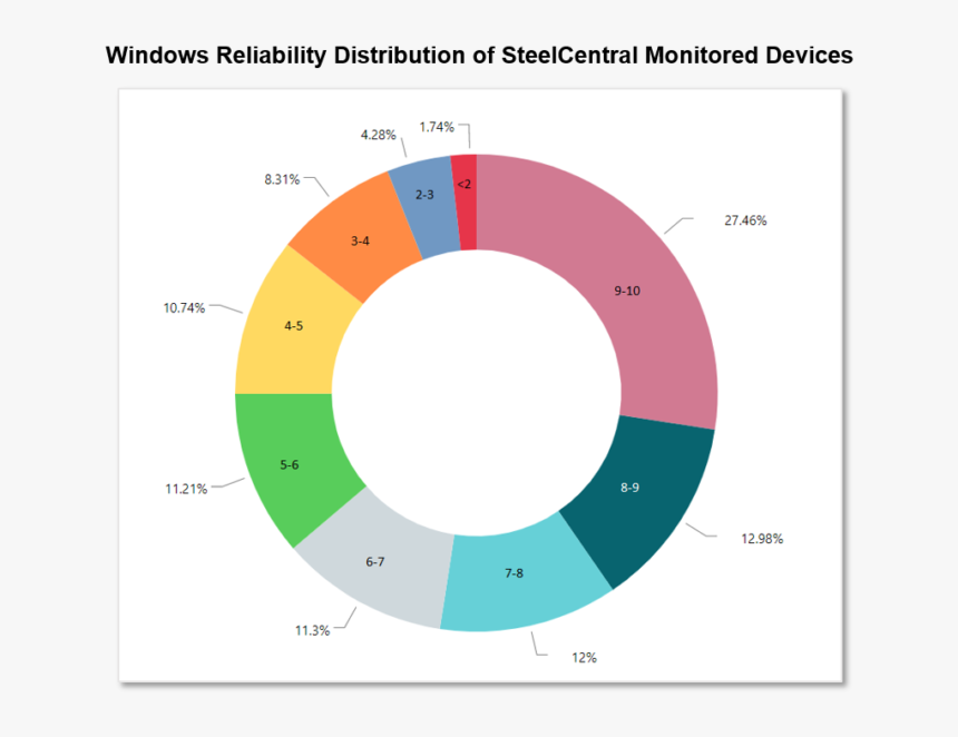 Windows Reliability, Desktop Services - Circle, HD Png Download, Free Download