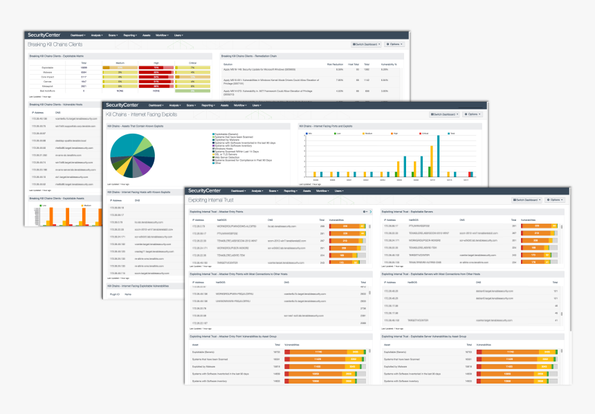 Cyber Security Metric Dashboard, HD Png Download, Free Download