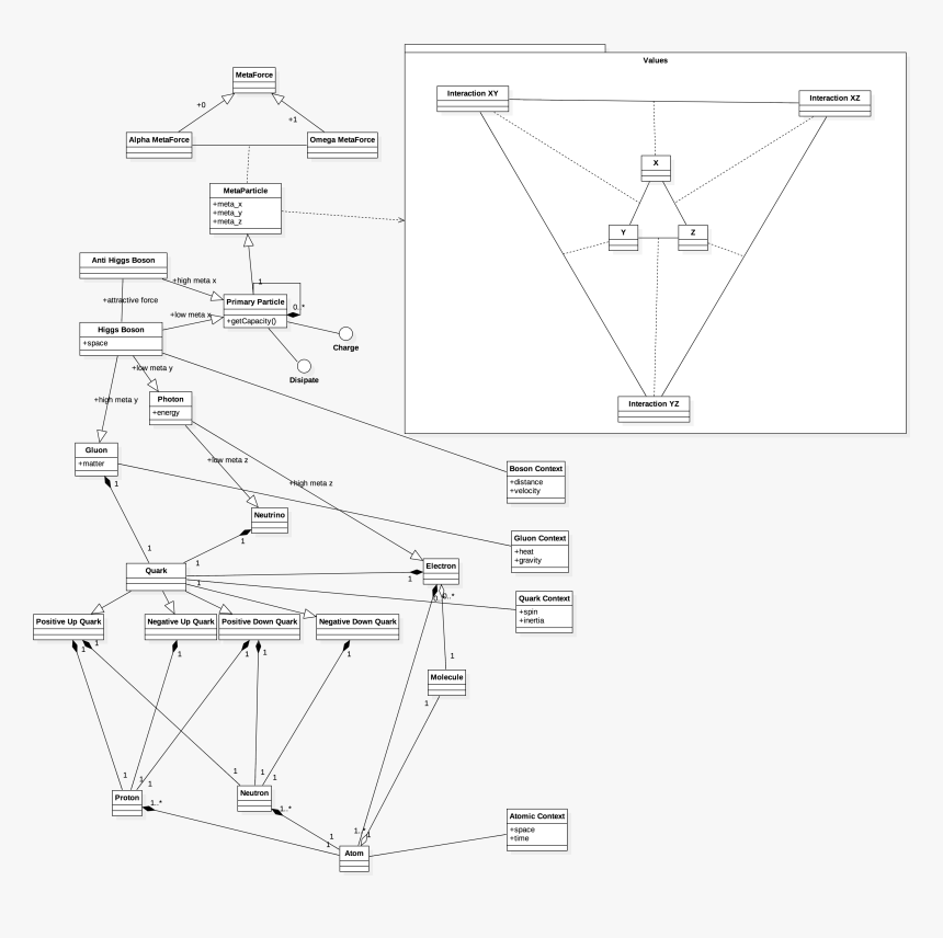 Diagram, HD Png Download, Free Download