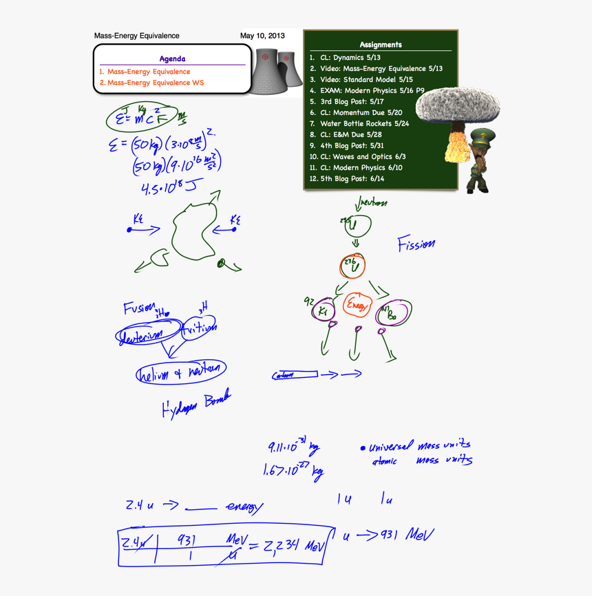 Newimage - Mass Energy Equivalence By Einstein, HD Png Download, Free Download