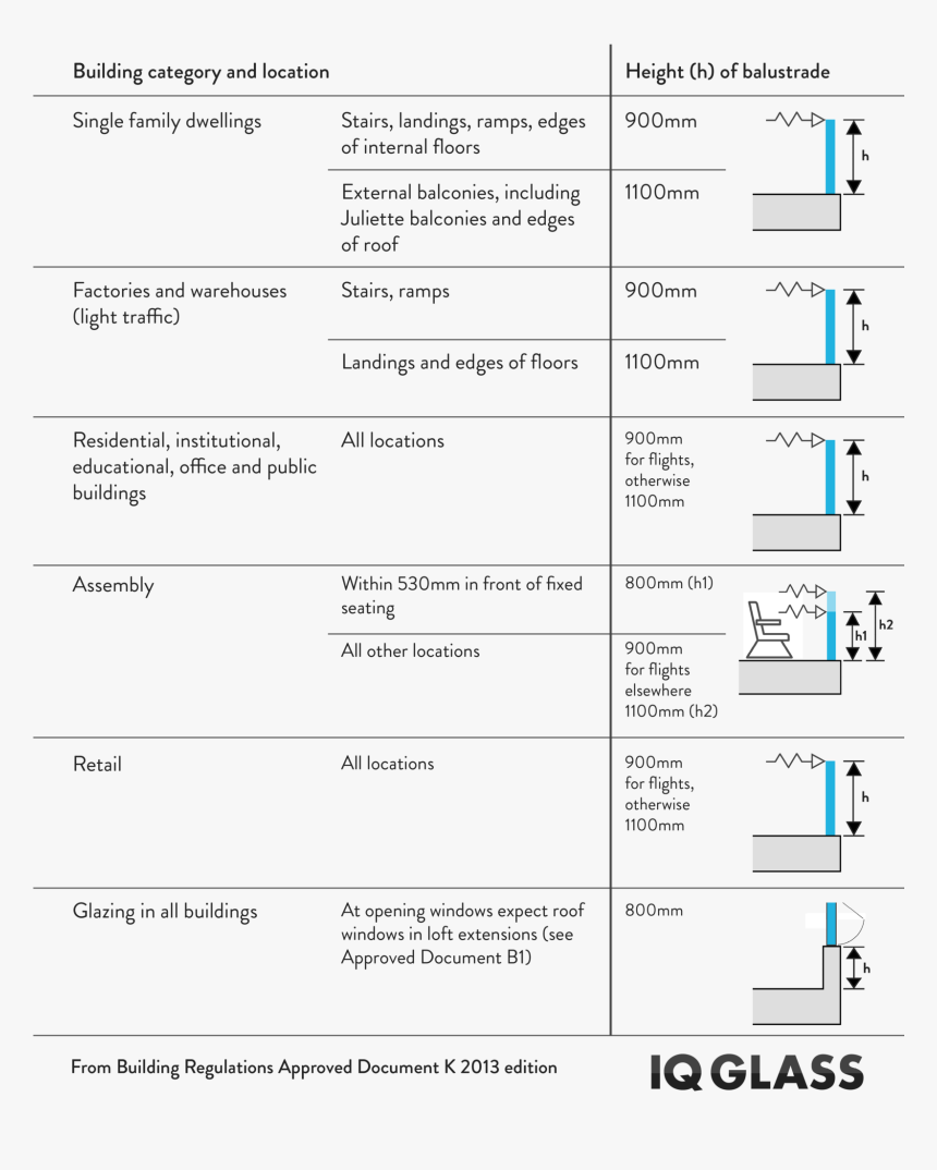 Glass Balustrade Building Regulations, HD Png Download, Free Download