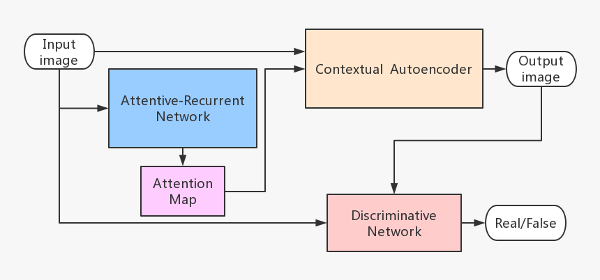 Diagram, HD Png Download, Free Download