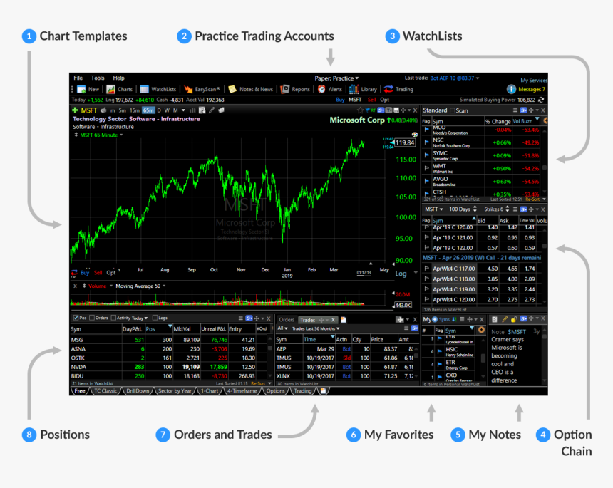 Stock Market, HD Png Download, Free Download