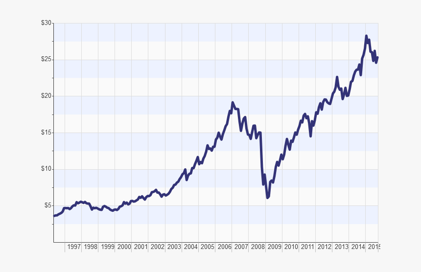 Index - Reits Vs Dow Jones, HD Png Download, Free Download