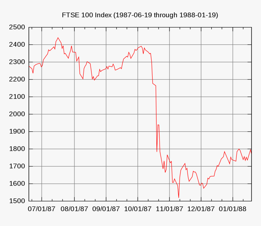 Dow Jones Crash 1997, HD Png Download, Free Download