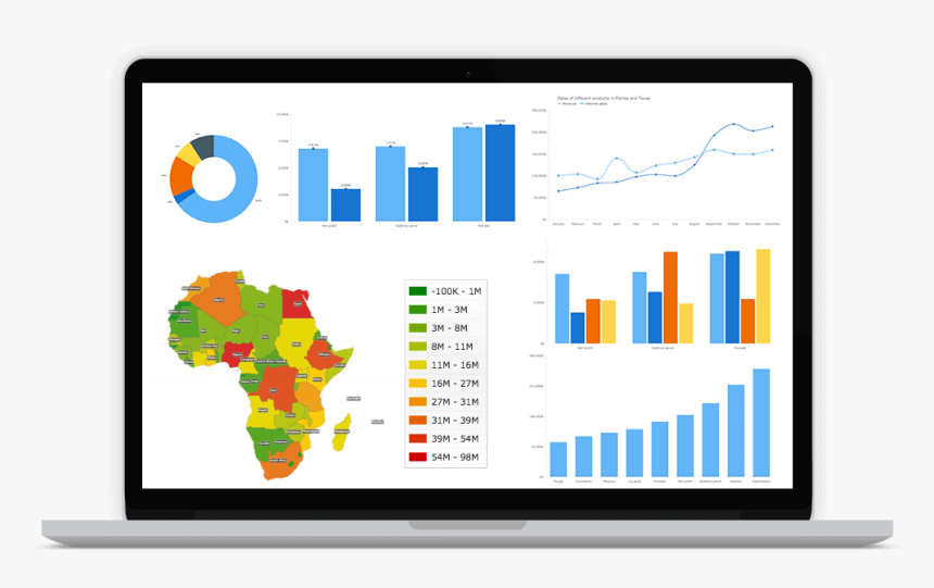 Laptop With Anychart Charts - Any Chart Js, HD Png Download, Free Download