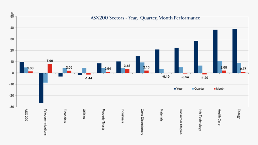 Graph-4 - Equity Gics Sector Exposure Portfolio, HD Png Download, Free Download