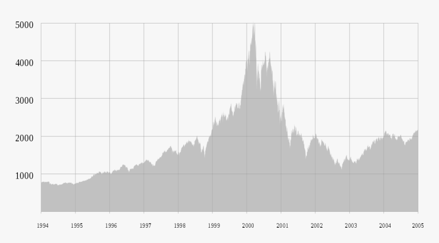 Dot Com Bubble, HD Png Download, Free Download