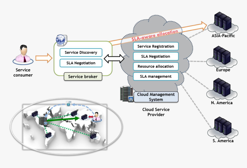 Cloud Computing Framework - World Tonight Swedish House Mafia, HD Png Download, Free Download