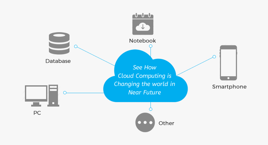 Cloud Computing - San In Cloud Computing, HD Png Download, Free Download