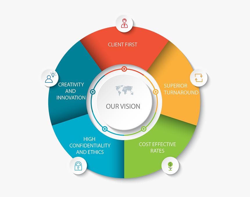 Search Engine Optimization Ecommerce Websites Websites - Circular Process Diagram 5 Parts, HD Png Download, Free Download