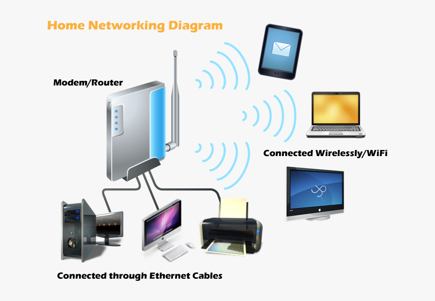 Home Networking Diagram - Network At Home, HD Png Download, Free Download