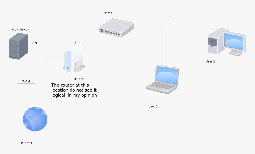 Transparent Computer Network Png - Computer Network, Png Download, Free Download